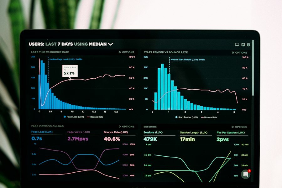 Advertising performance charts on a dashboard
